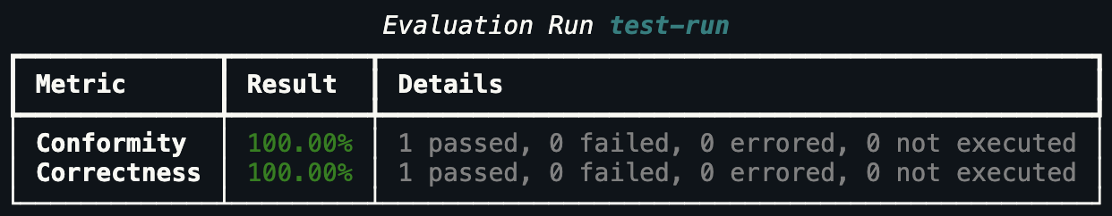 Evaluation metrics output