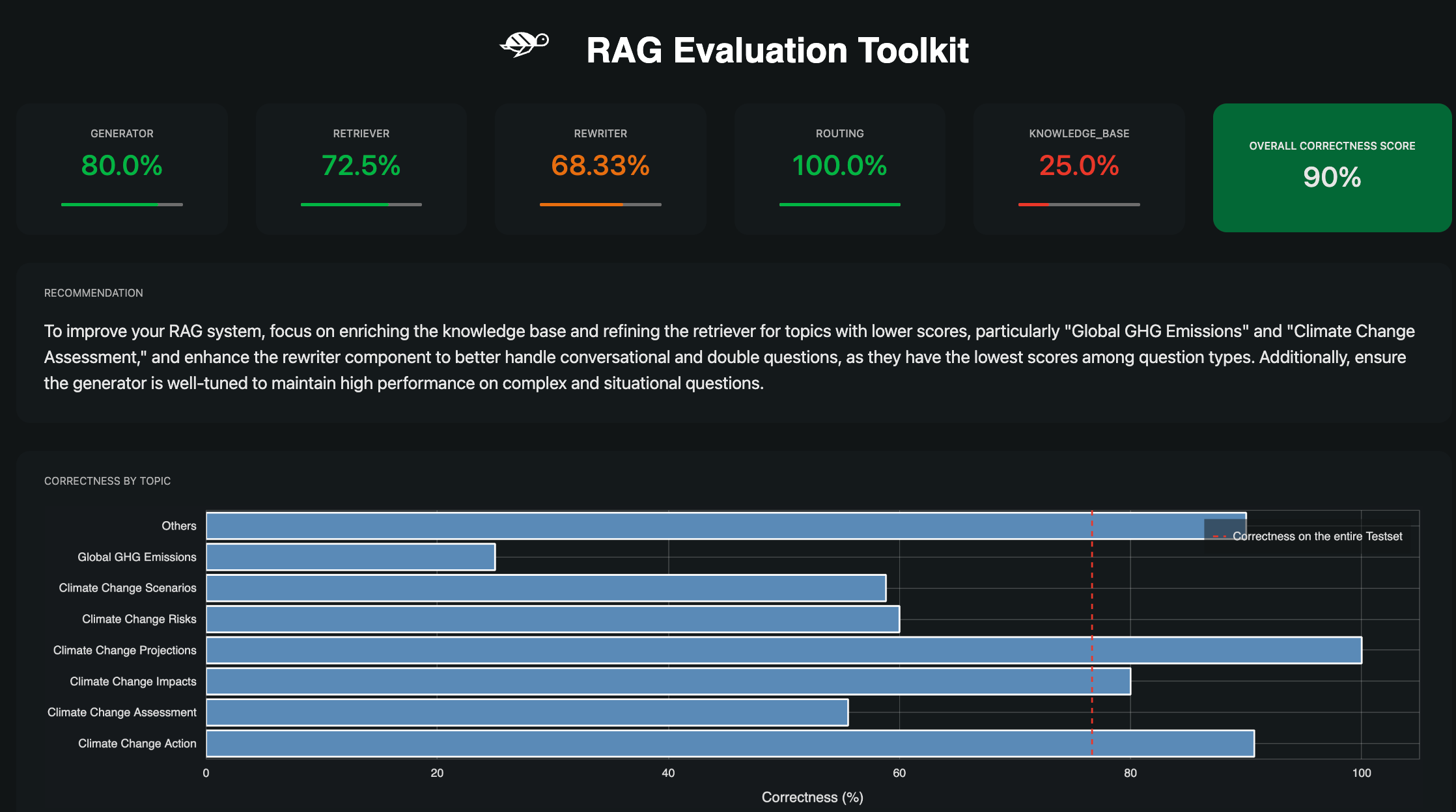 "RAGET Example"